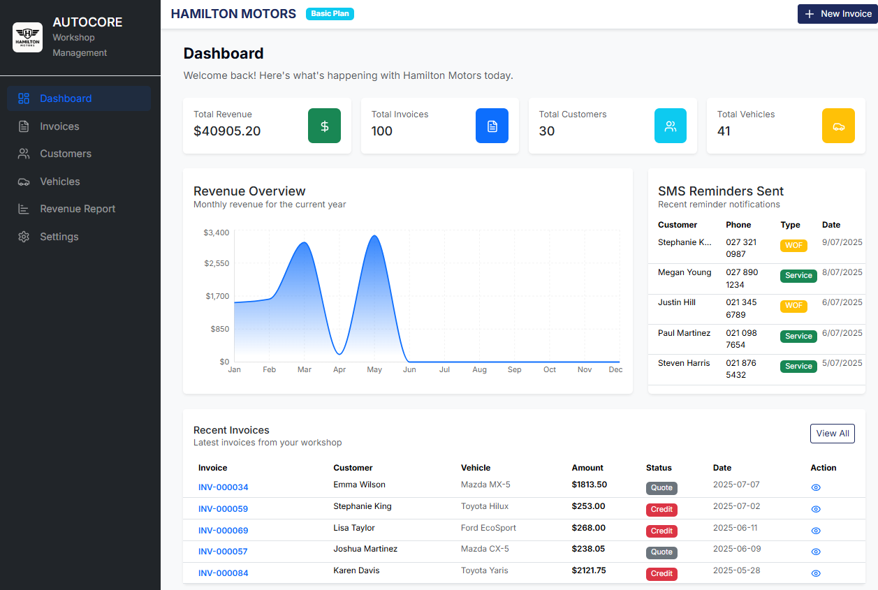 AUTOCORE NZ Mechanic Software Dashboard