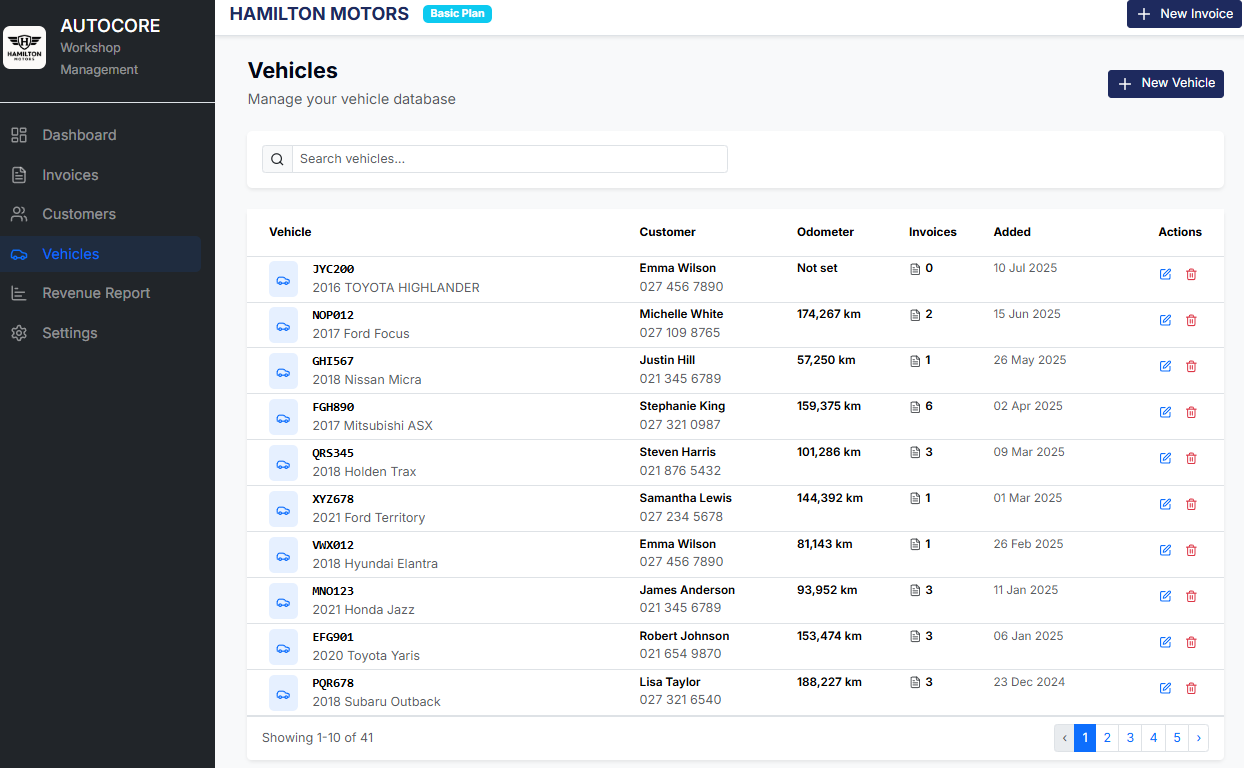 AUTOCORE Vehicles